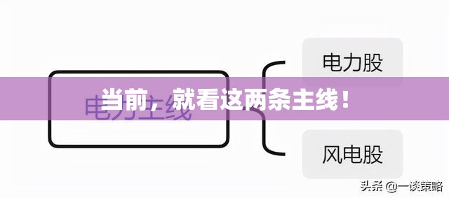 当前，就看这两条主线！