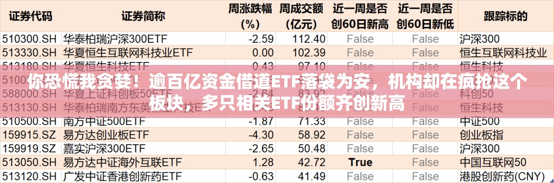 你恐慌我贪婪！逾百亿资金借道ETF落袋为安，机构却在疯抢这个板块，多只相关ETF份额齐创新高