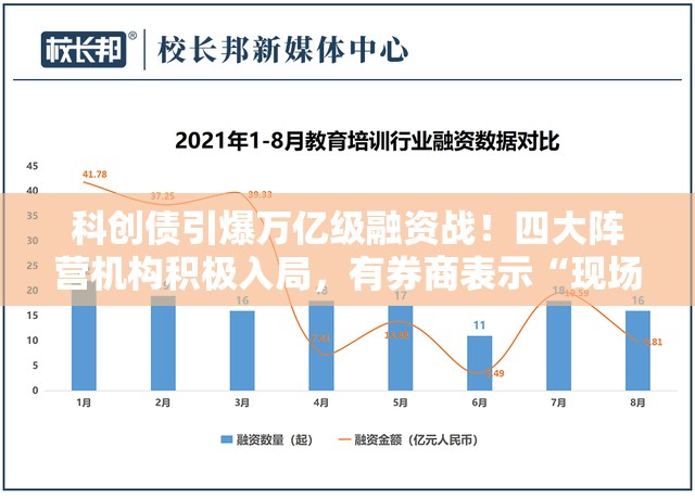 科创债引爆万亿级融资战！四大阵营机构积极入局，有券商表示“现场太火爆，一直在复核单子”