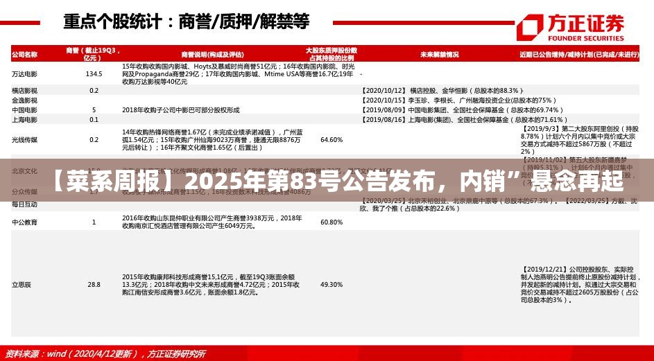【菜系周报】2025年第83号公告发布，内销”悬念再起