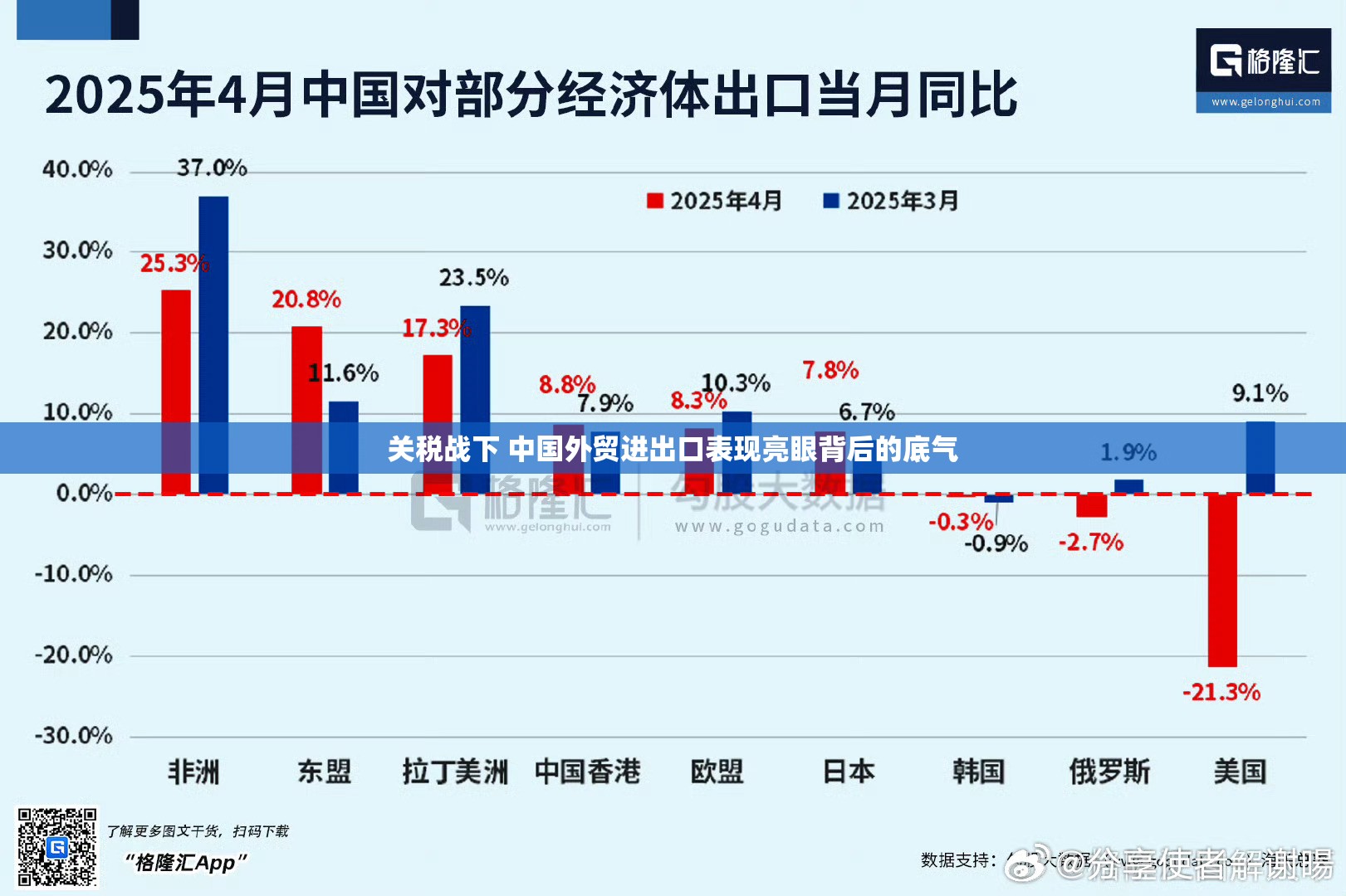 关税战下 中国外贸进出口表现亮眼背后的底气