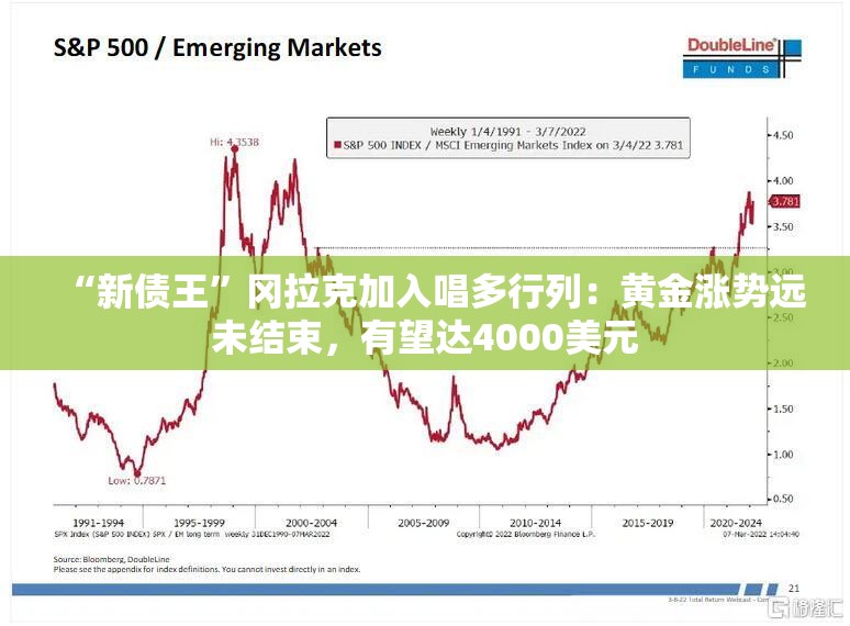 “新债王”冈拉克加入唱多行列：黄金涨势远未结束，有望达4000美元