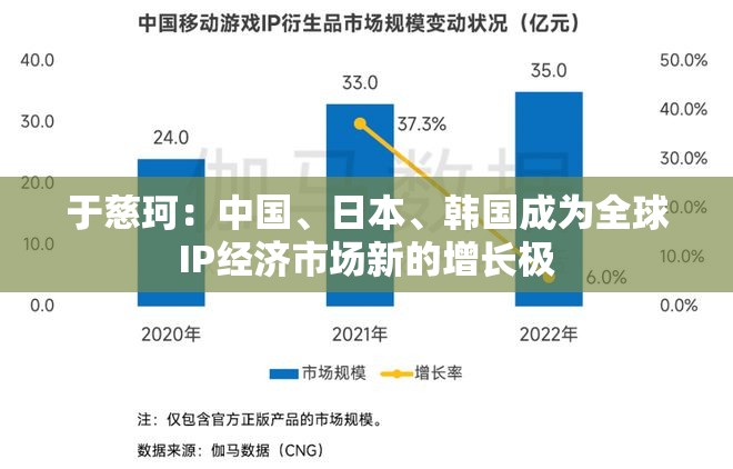 于慈珂：中国、日本、韩国成为全球IP经济市场新的增长极