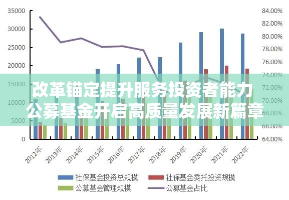 改革锚定提升服务投资者能力 公募基金开启高质量发展新篇章