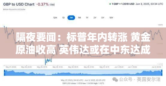 隔夜要闻：标普年内转涨 黄金原油收高 英伟达或在中东达成90亿美元AI协议 德国经济将继续衰退