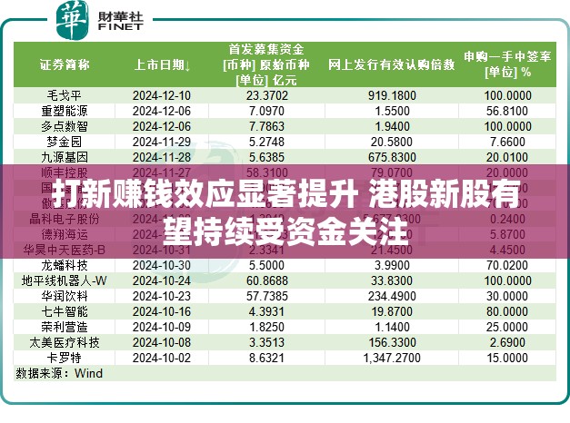 打新赚钱效应显著提升 港股新股有望持续受资金关注