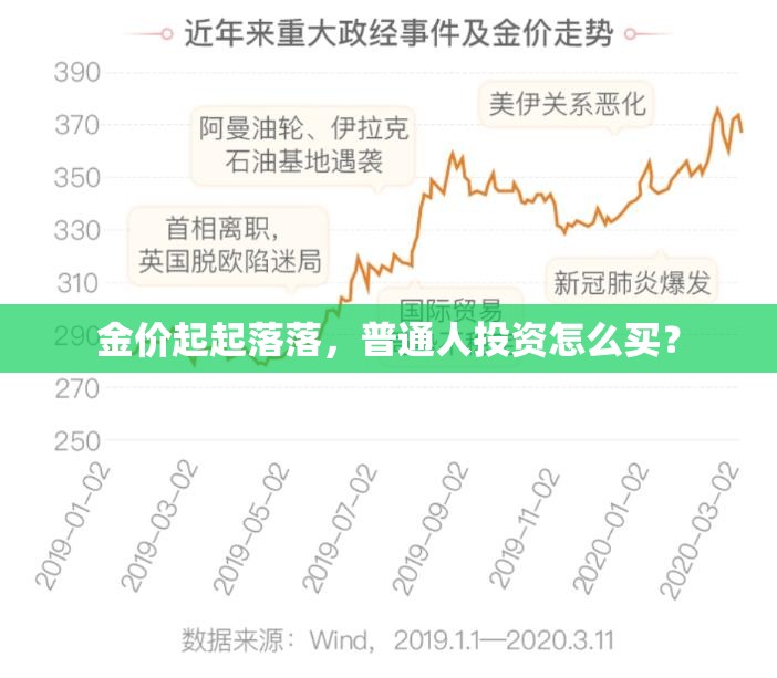 金价起起落落，普通人投资怎么买？