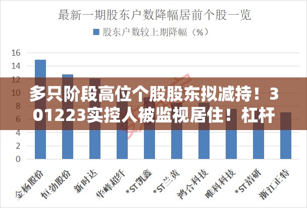 多只阶段高位个股股东拟减持！301223实控人被监视居住！杠杆资金加仓这些筹码集中股