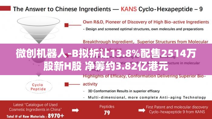 微创机器人-B拟折让13.8%配售2514万股新H股 净筹约3.82亿港元