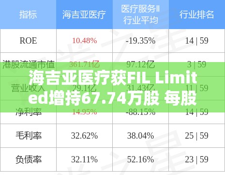 海吉亚医疗获FIL Limited增持67.74万股 每股作价约14.67港元