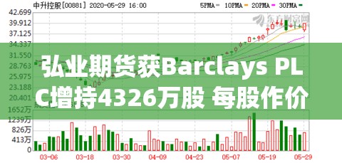 弘业期货获Barclays PLC增持4326万股 每股作价约3.63港元