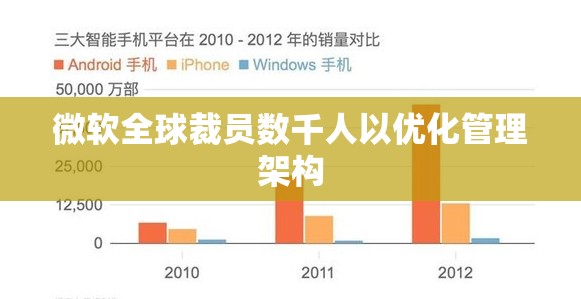 微软全球裁员数千人以优化管理架构
