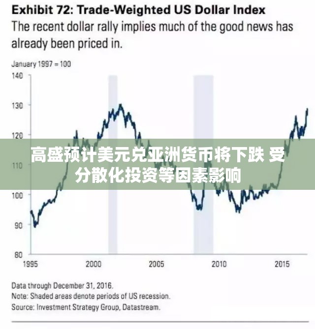 高盛预计美元兑亚洲货币将下跌 受分散化投资等因素影响