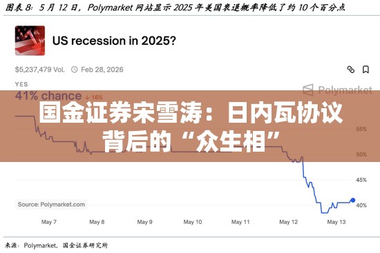 国金证券宋雪涛：日内瓦协议背后的“众生相”