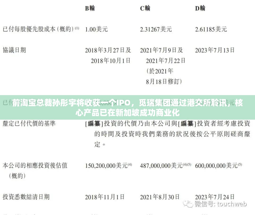 前淘宝总裁孙彤宇将收获一个IPO，觅瑞集团通过港交所聆讯，核心产品已在新加坡成功商业化