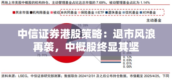 中信证券港股策略：退市风浪再袭，中概股终显其坚