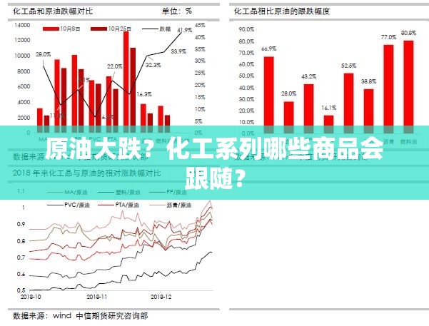 原油大跌？化工系列哪些商品会跟随？