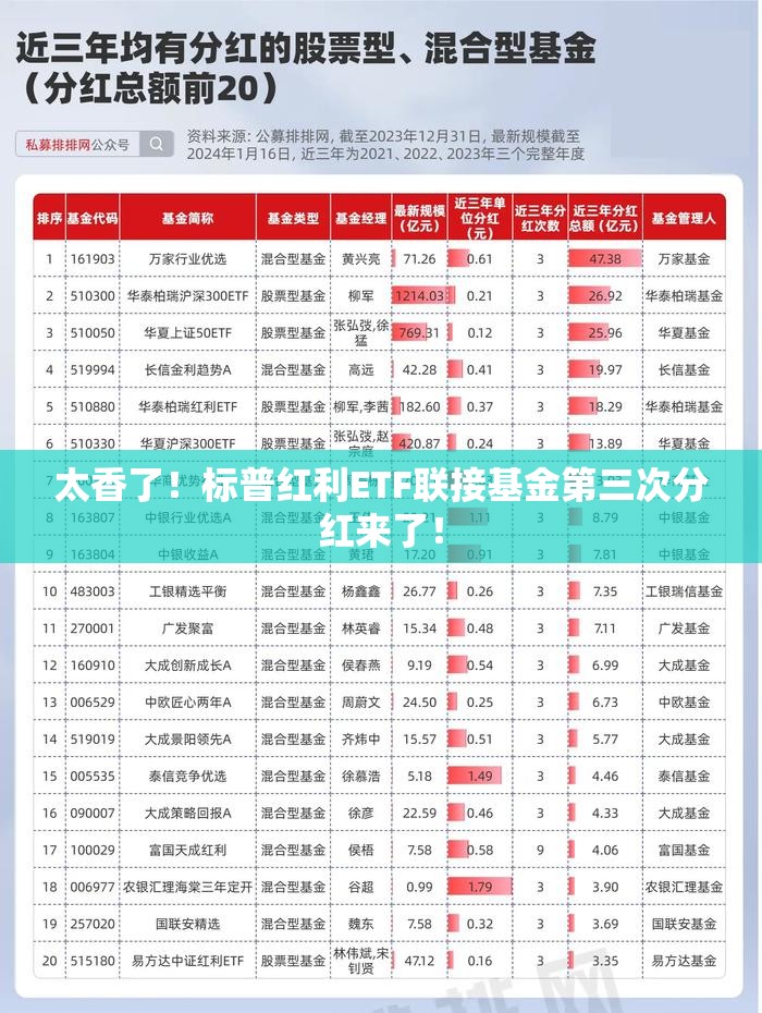 太香了！标普红利ETF联接基金第三次分红来了！