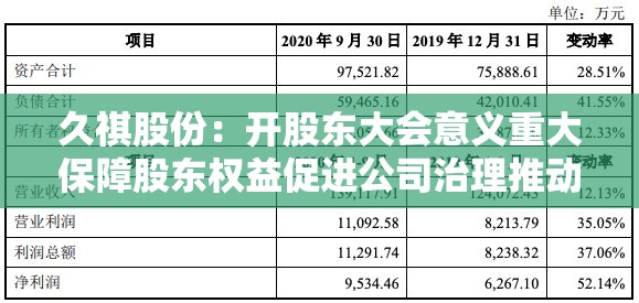 久祺股份：开股东大会意义重大保障股东权益促进公司治理推动公司发展