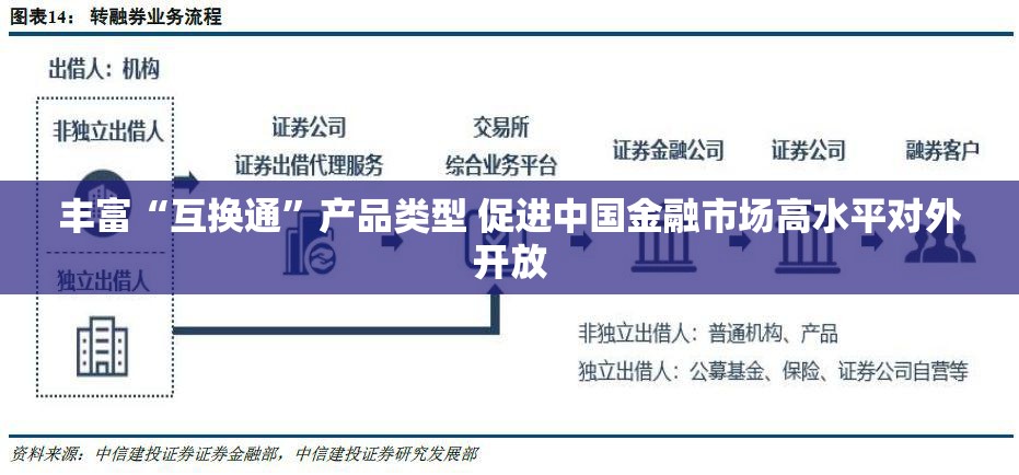 丰富“互换通”产品类型 促进中国金融市场高水平对外开放