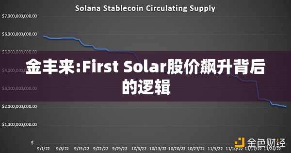 金丰来:First Solar股价飙升背后的逻辑