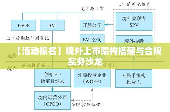 【活动报名】境外上市架构搭建与合规实务沙龙