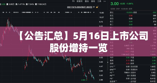 【公告汇总】5月16日上市公司股份增持一览