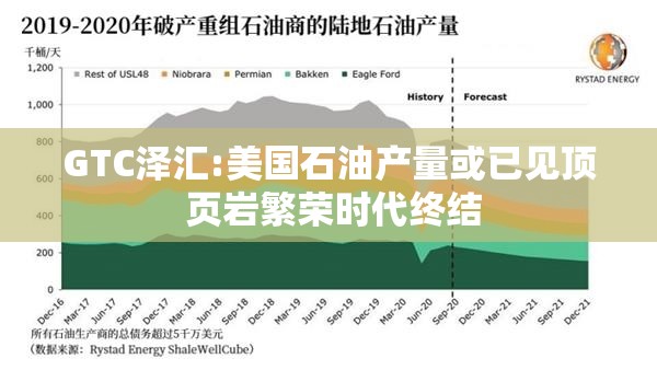 GTC泽汇:美国石油产量或已见顶 页岩繁荣时代终结