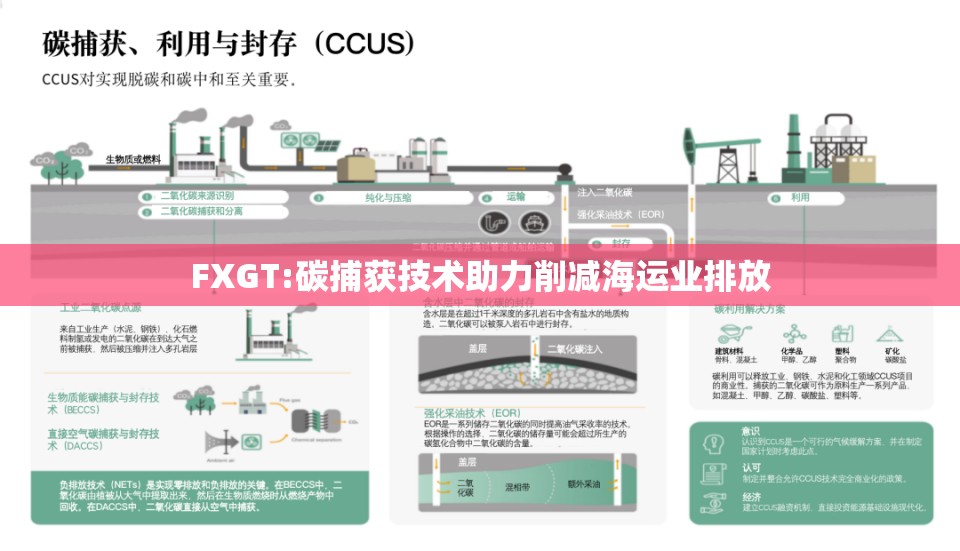 FXGT:碳捕获技术助力削减海运业排放