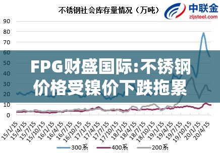 FPG财盛国际:不锈钢价格受镍价下跌拖累