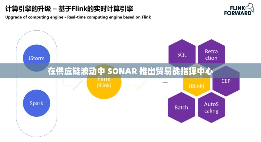 在供应链波动中 SONAR 推出贸易战指挥中心