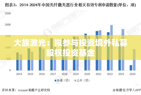 大族激光：拟参与投资境外私募股权投资基金