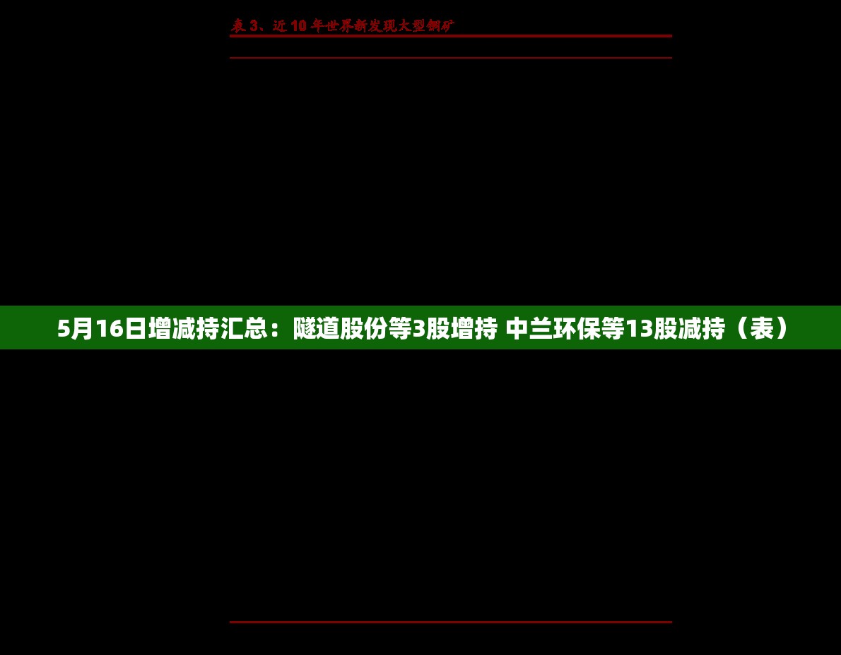 5月16日增减持汇总：隧道股份等3股增持 中兰环保等13股减持（表）
