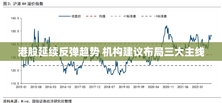 港股延续反弹趋势 机构建议布局三大主线