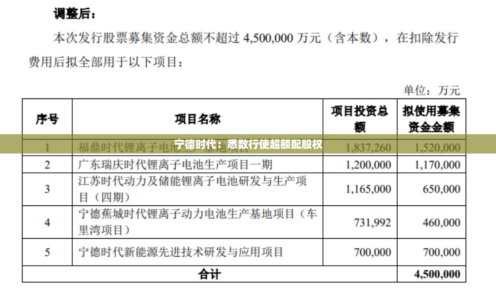 宁德时代：悉数行使超额配股权