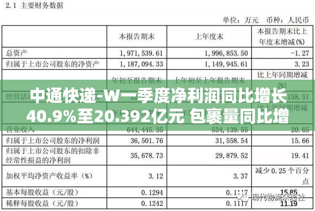 中通快递-W一季度净利润同比增长40.9%至20.392亿元 包裹量同比增长19.1%