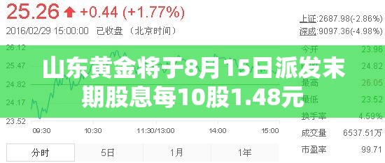 山东黄金将于8月15日派发末期股息每10股1.48元