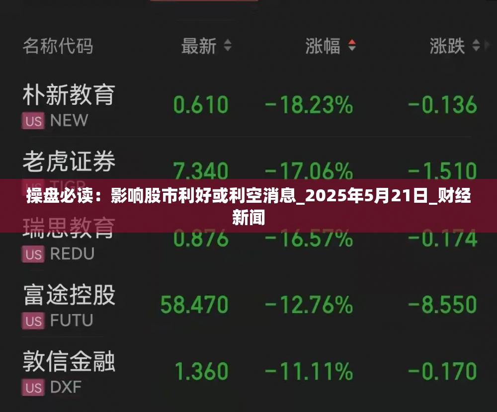 操盘必读：影响股市利好或利空消息_2025年5月21日_财经新闻