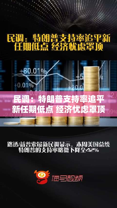 民调：特朗普支持率追平新任期低点 经济忧虑罩顶