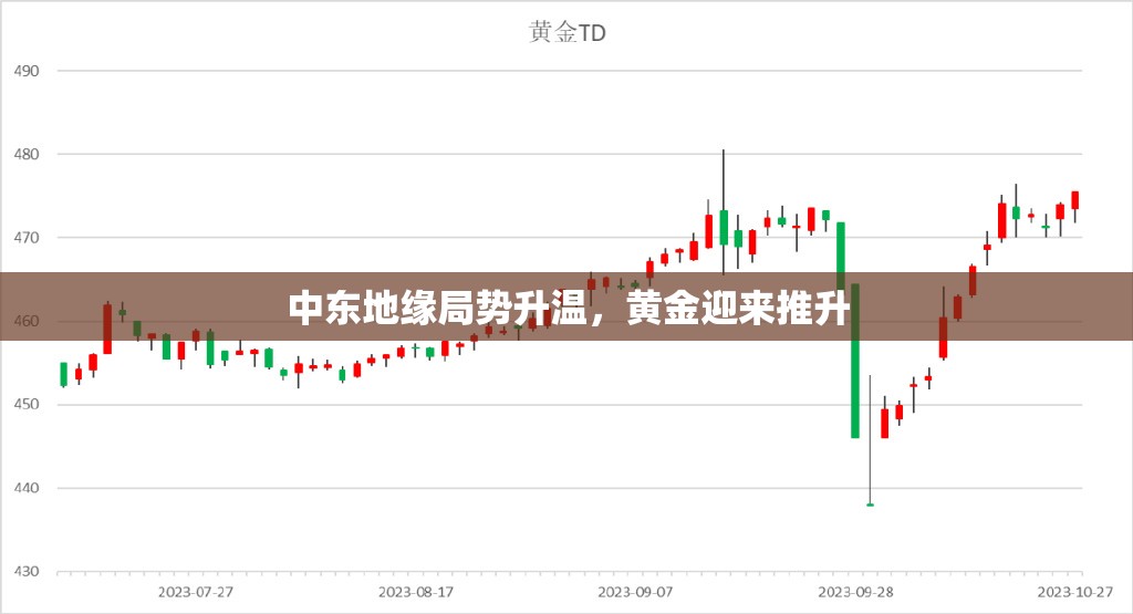 中东地缘局势升温，黄金迎来推升