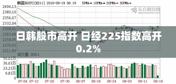 日韩股市高开 日经225指数高开0.2%