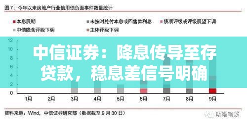中信证券：降息传导至存贷款，稳息差信号明确