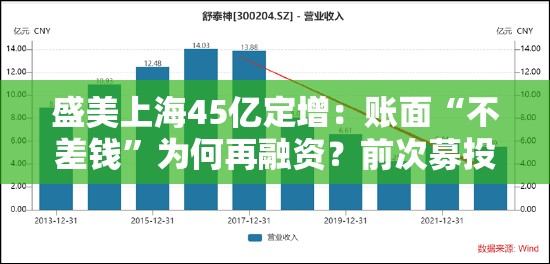 盛美上海45亿定增：账面“不差钱”为何再融资？前次募投项目缓慢