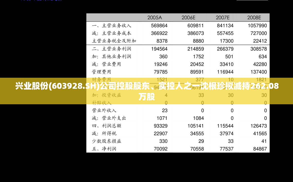 兴业股份(603928.SH)公司控股股东、实控人之一沈根珍拟减持262.08万股