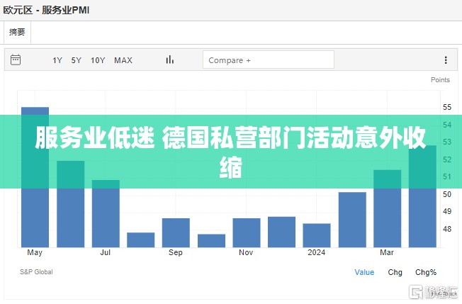 服务业低迷 德国私营部门活动意外收缩