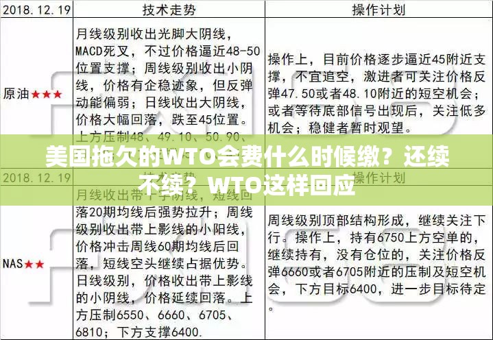 美国拖欠的WTO会费什么时候缴？还续不续？WTO这样回应