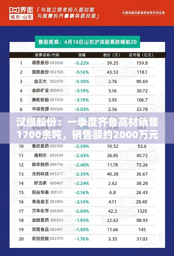 汉缆股份：一季度齐鲁高材销售1700余吨，销售额约2000万元