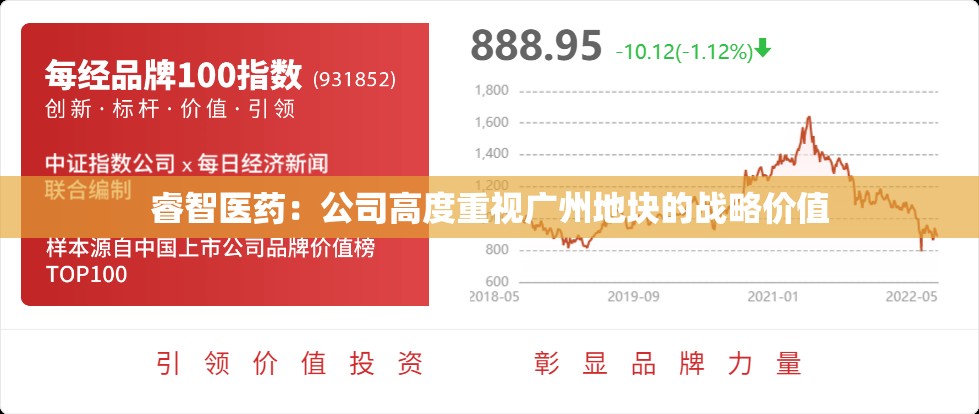 睿智医药：公司高度重视广州地块的战略价值