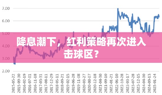降息潮下，红利策略再次进入击球区？