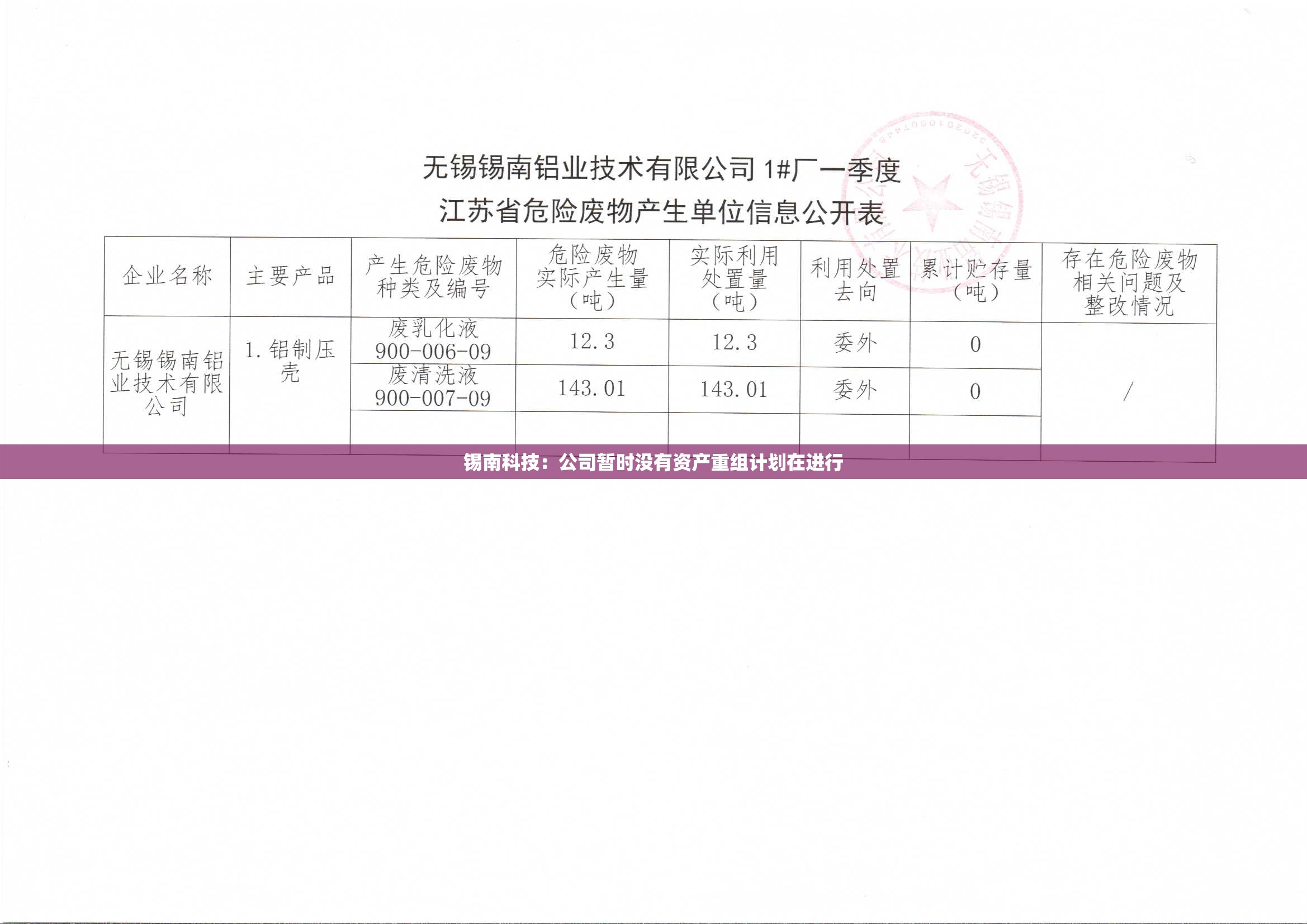 锡南科技：公司暂时没有资产重组计划在进行